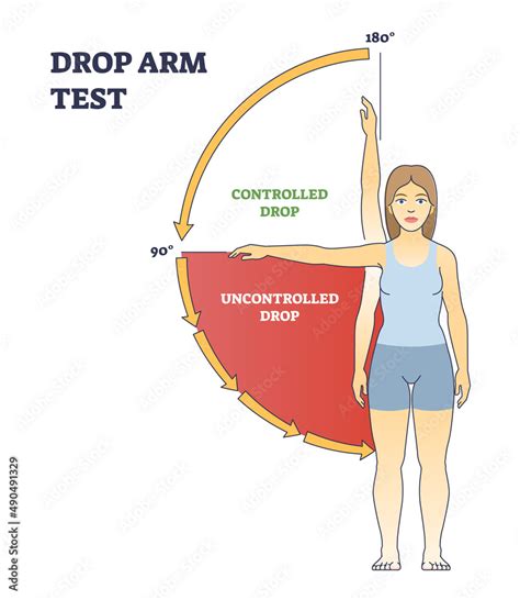 drop arm test procedure